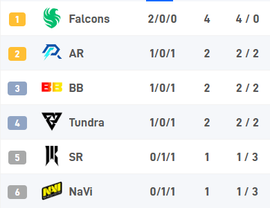 总决赛G2：LGD“森海飞霞”奇兵制胜，扳回一局。-雷竞技官网