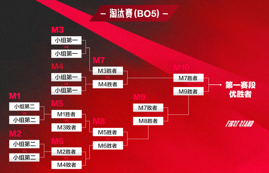 瑞士轮八强晋级悬念迭起，逆风翻盘与团战精彩操作盘点